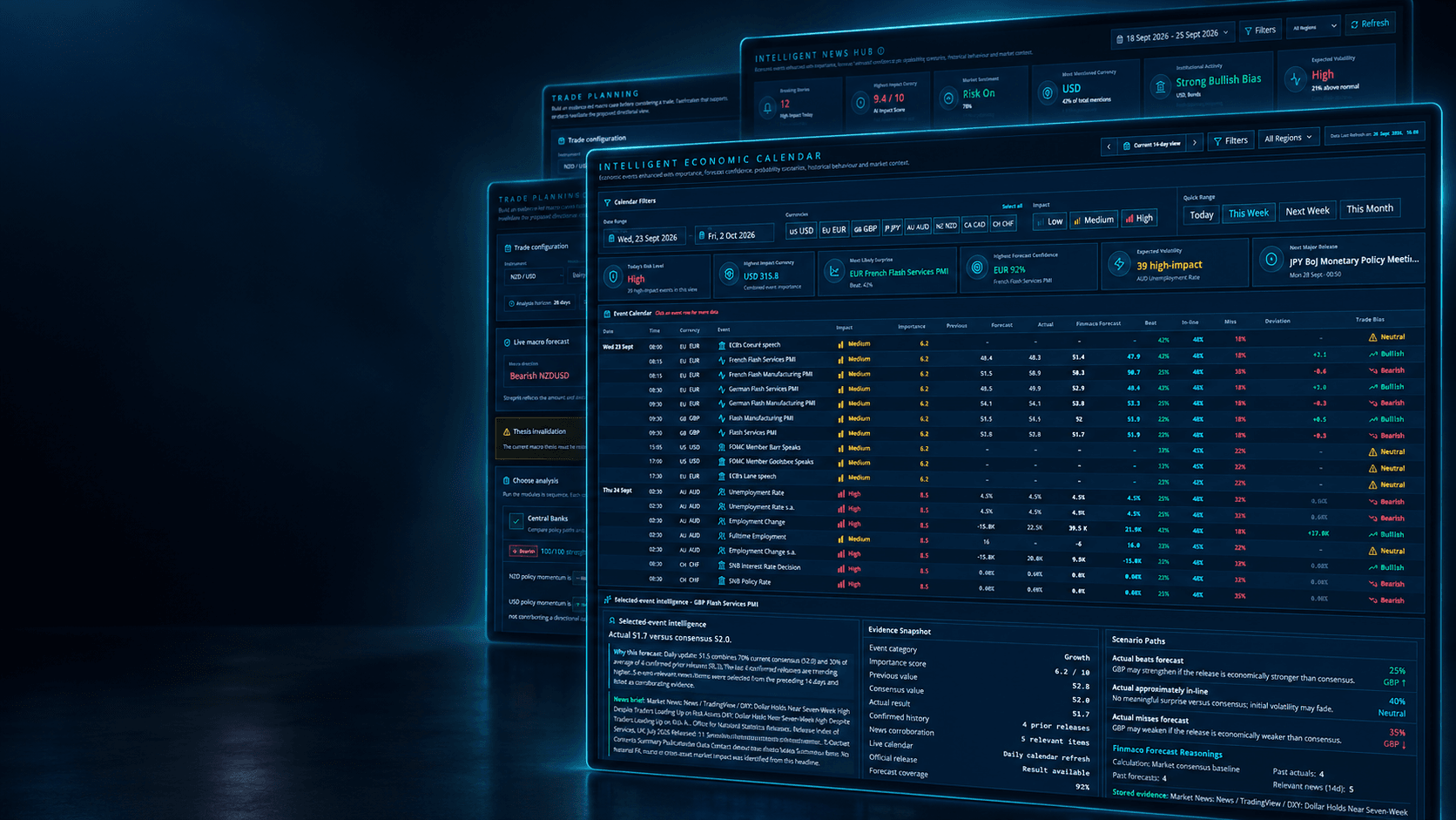 Finmaco research terminal showing intelligent calendar, news and trade-planning workspaces